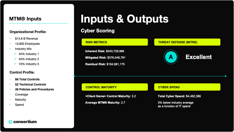 Consortium MTM - Board Level Reporting