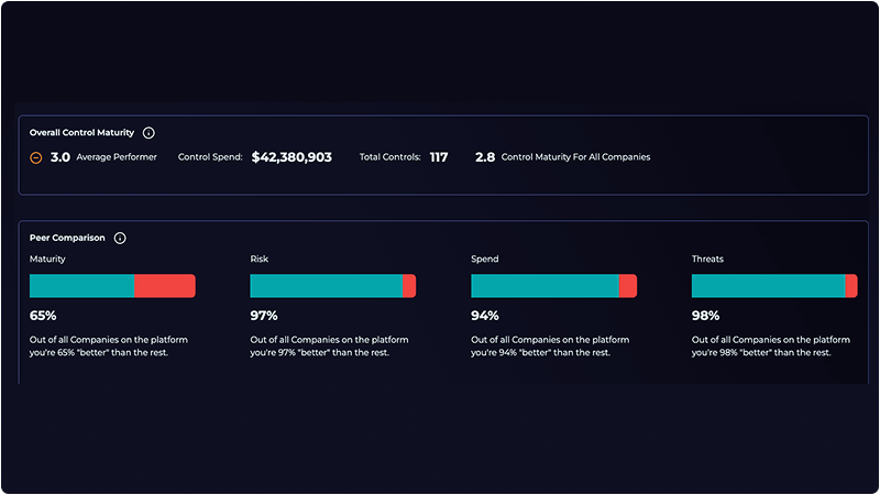 Consortium MTM - Peer Group Comparison